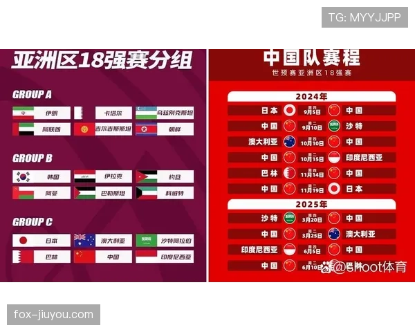 澳大利亚队2026世界杯预选赛前景分析：亚洲区突围关键战与潜在对手解析
